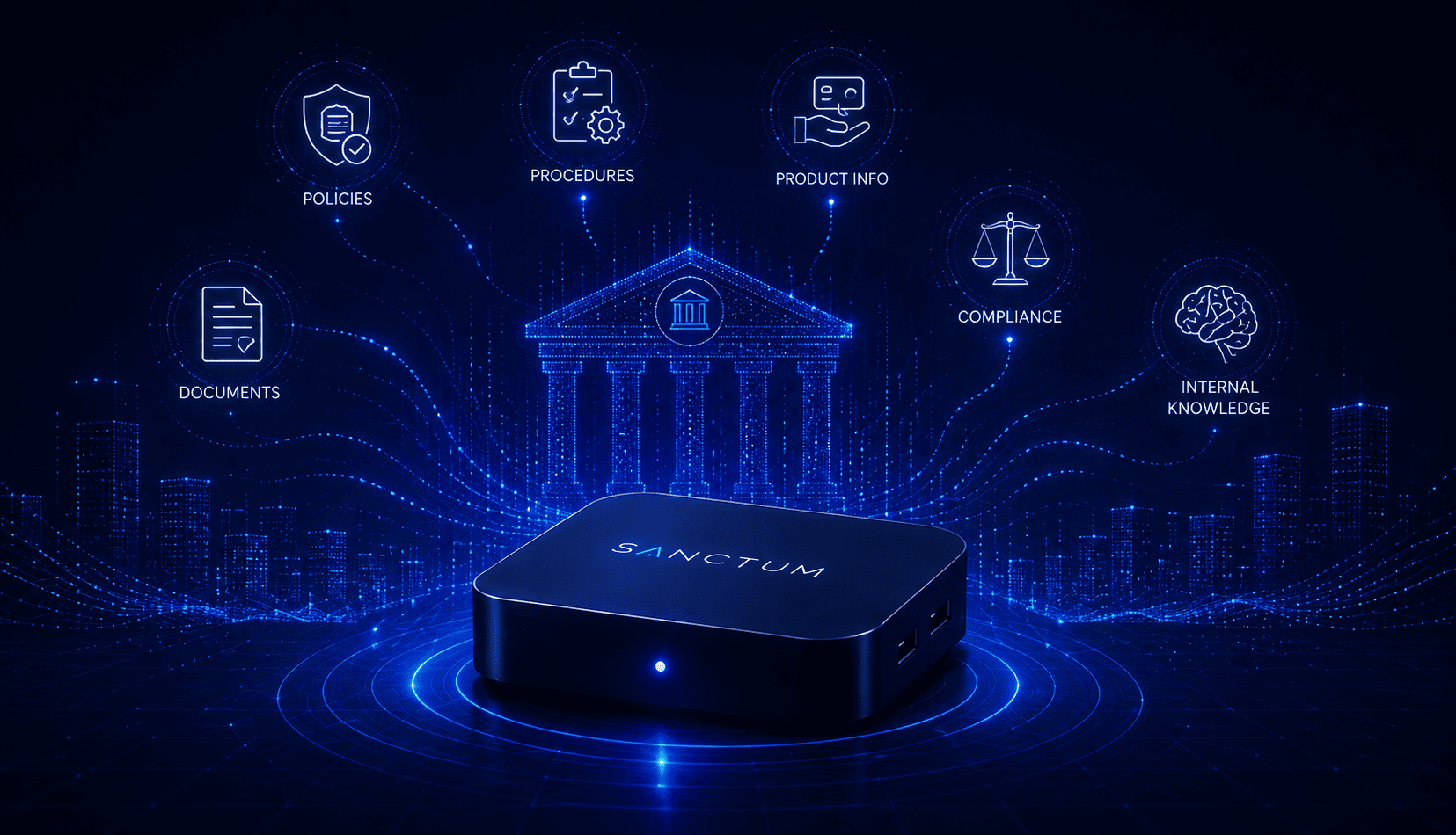 SANCTUM appliance inside controlled enterprise infrastructure