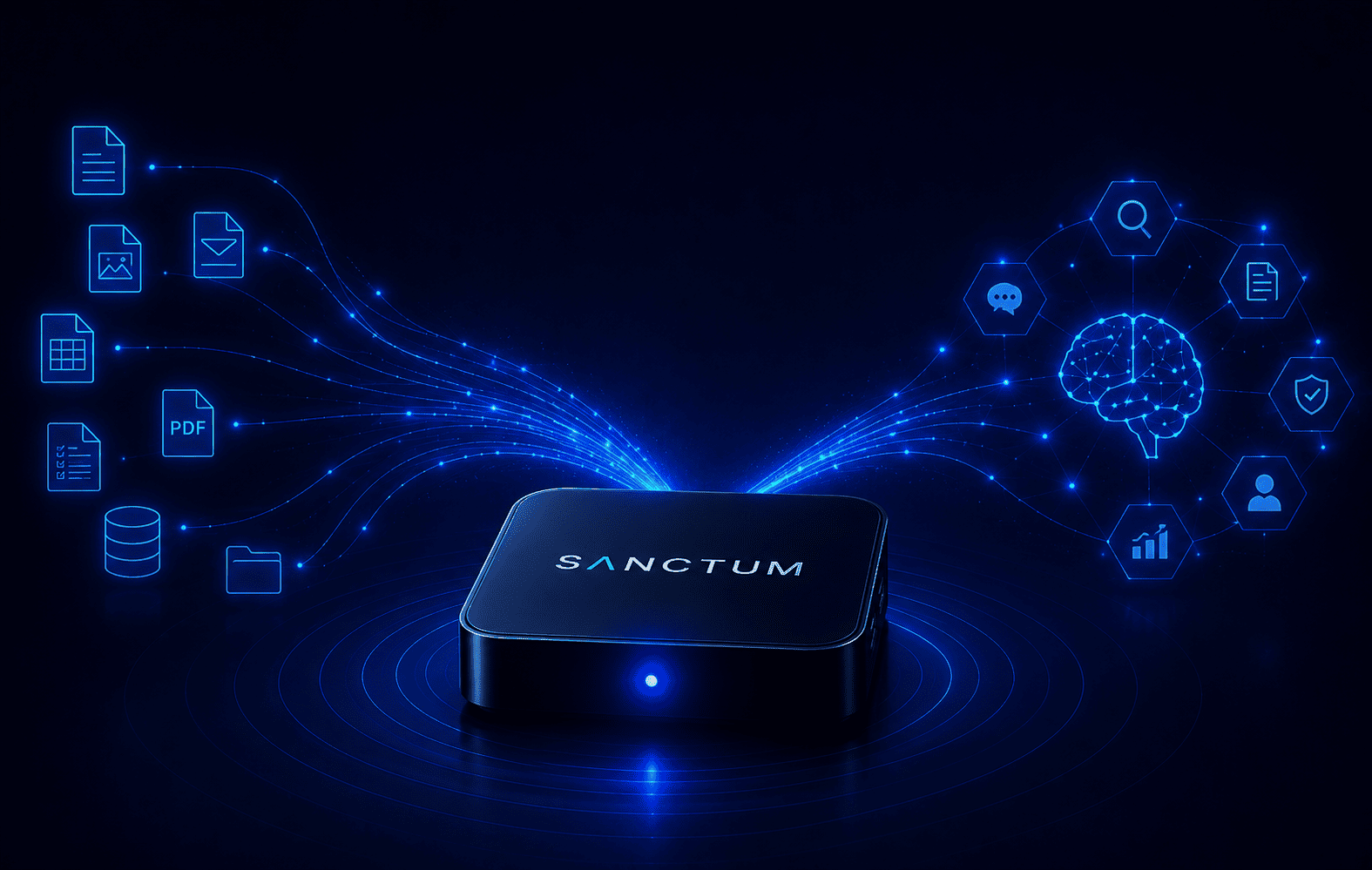 SANCTUM appliance connecting enterprise information sources to AI capabilities.